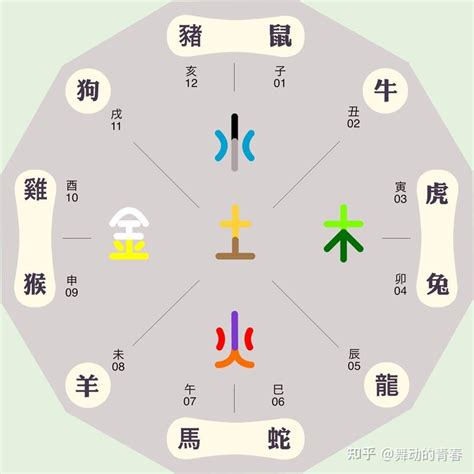 琳五行屬性|琳字的五行属性